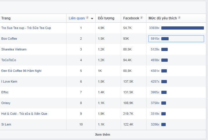 Dựa vào lượt thích các fanpage